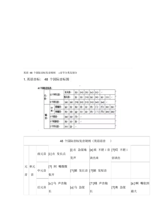 英语48个国际音标发音规则音节分类及划分
