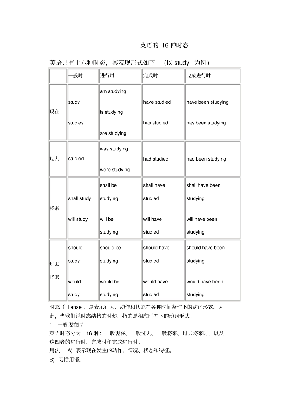 英语16种时态详解_第1页