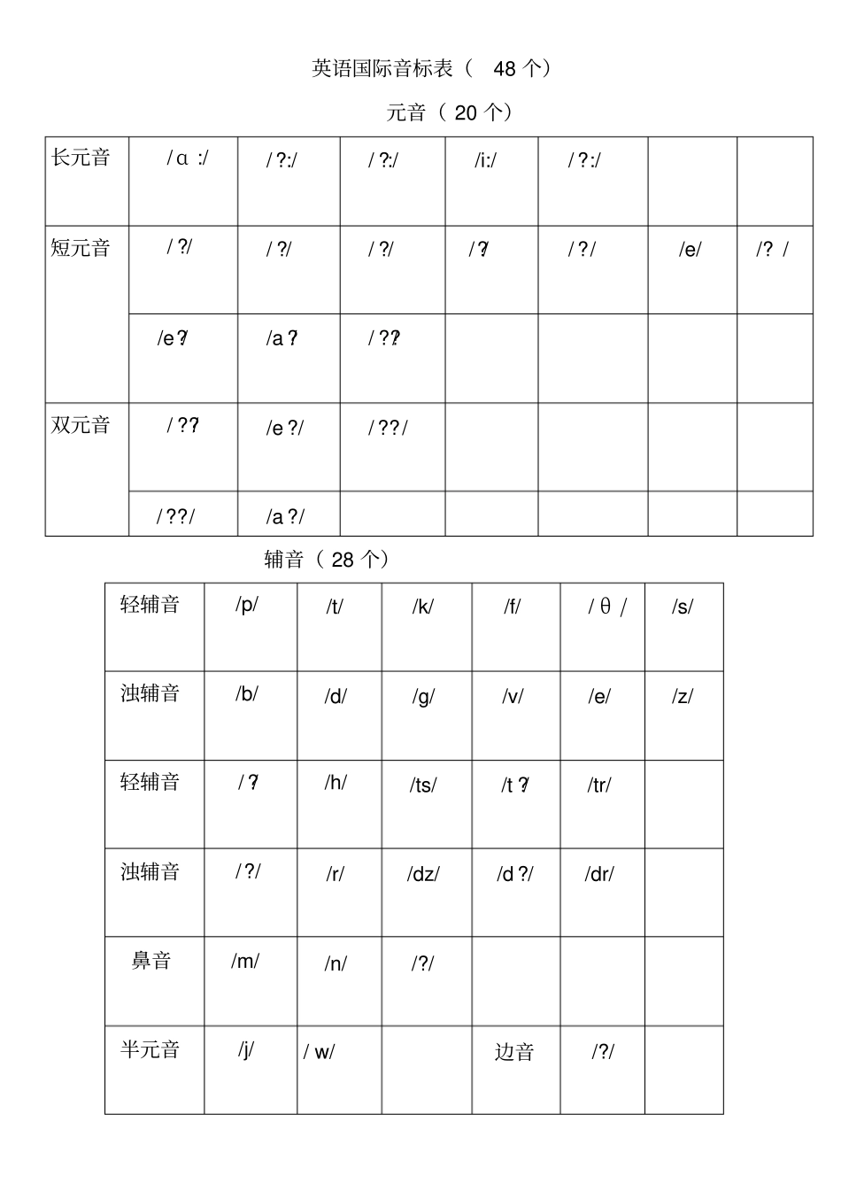 英语48个国际音标表新版版_第1页