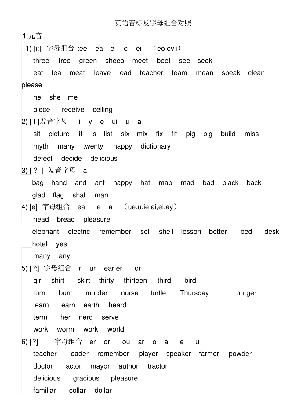 英语48个国际音标表新版版_第2页