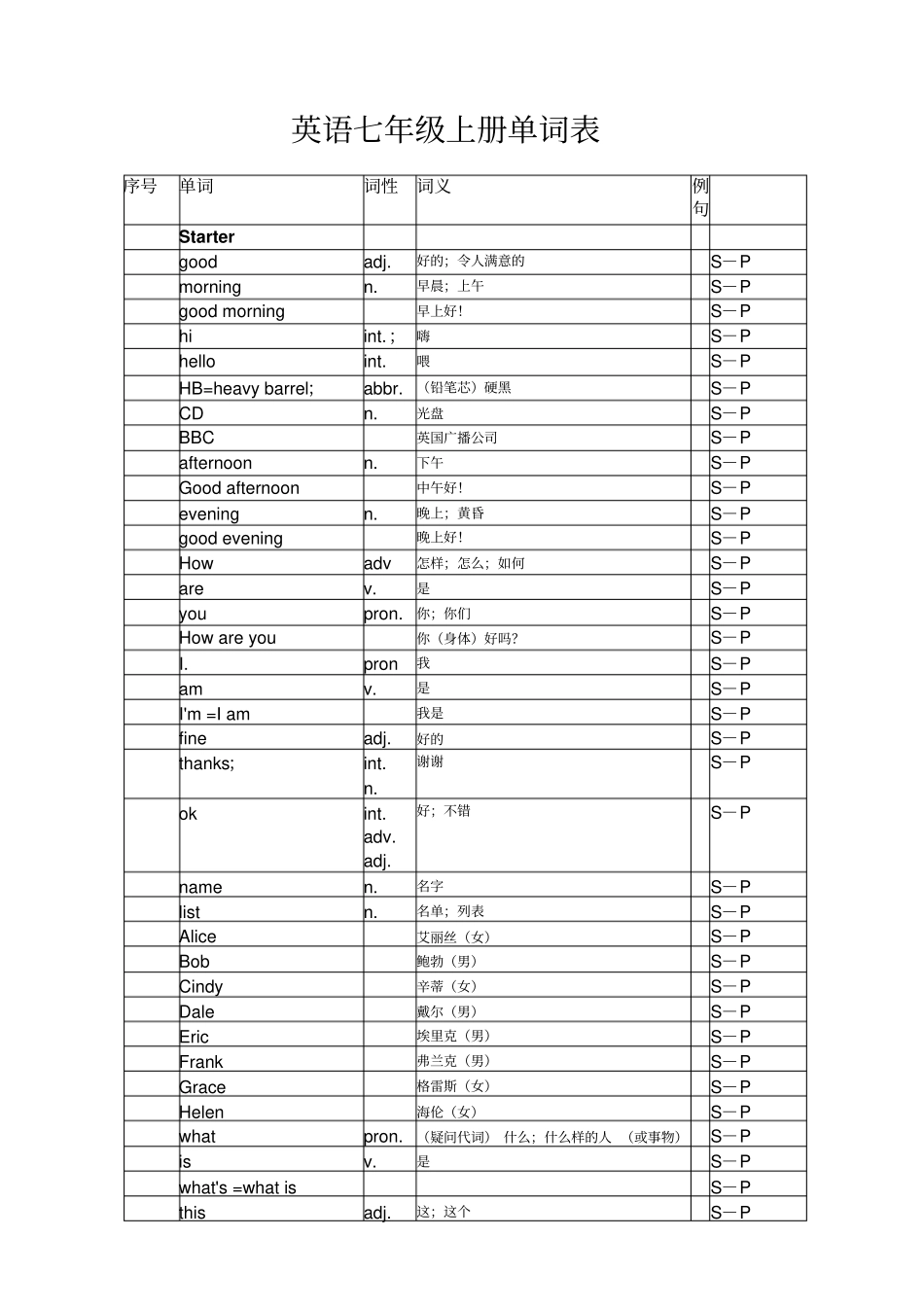 英语七年级上册单词表人教版_第1页