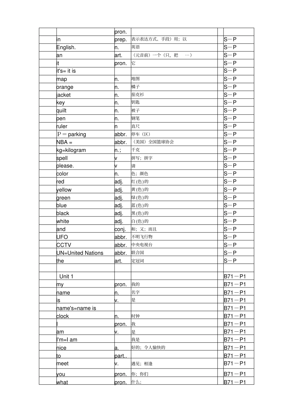 英语七年级上册单词表人教版_第2页