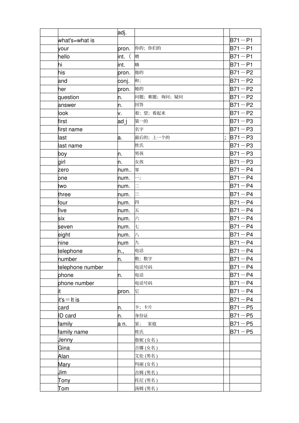 英语七年级上册单词表人教版_第3页