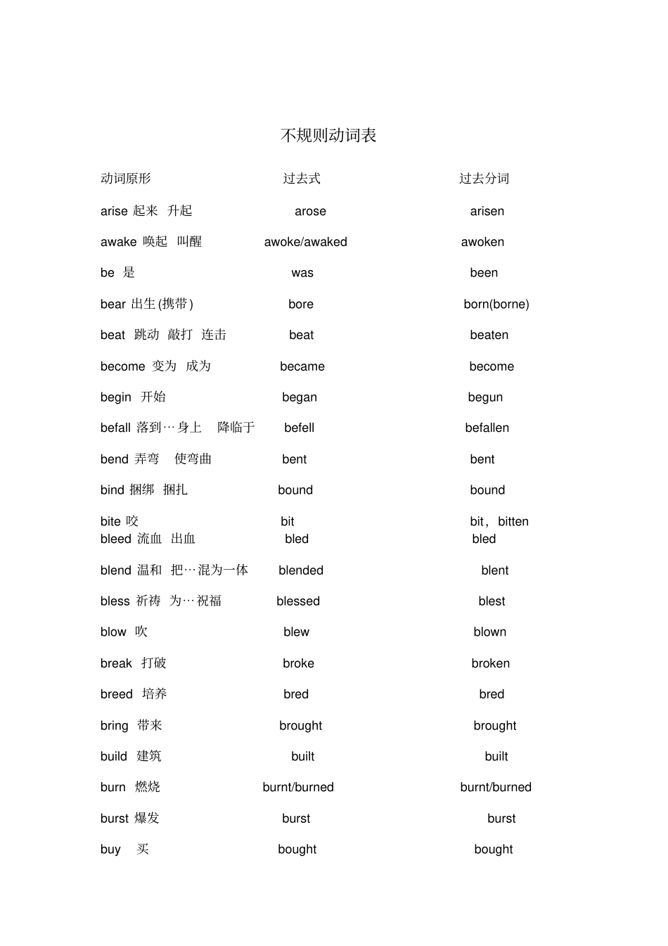 英语不规则动词表大全_第1页
