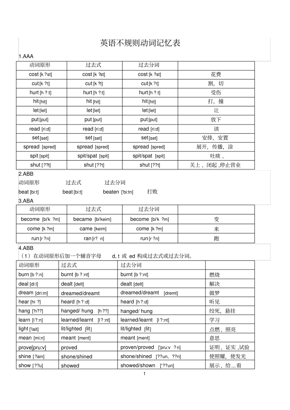 英语不规则动词表附音标_第1页