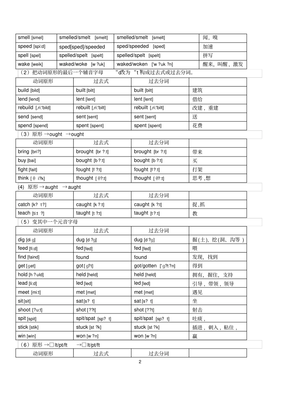 英语不规则动词表附音标_第2页