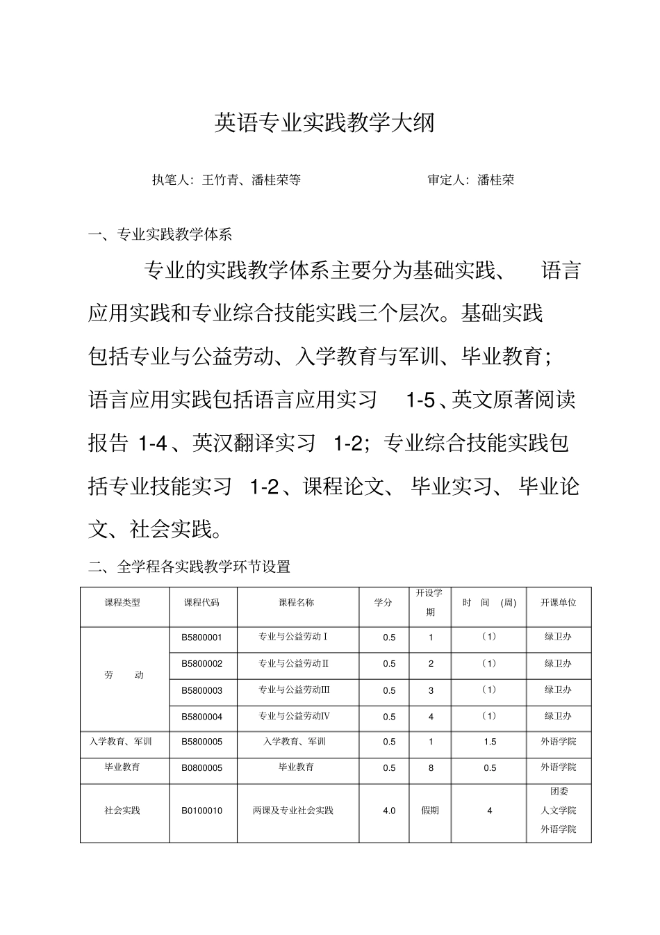 英语专业实践教学大纲_第2页