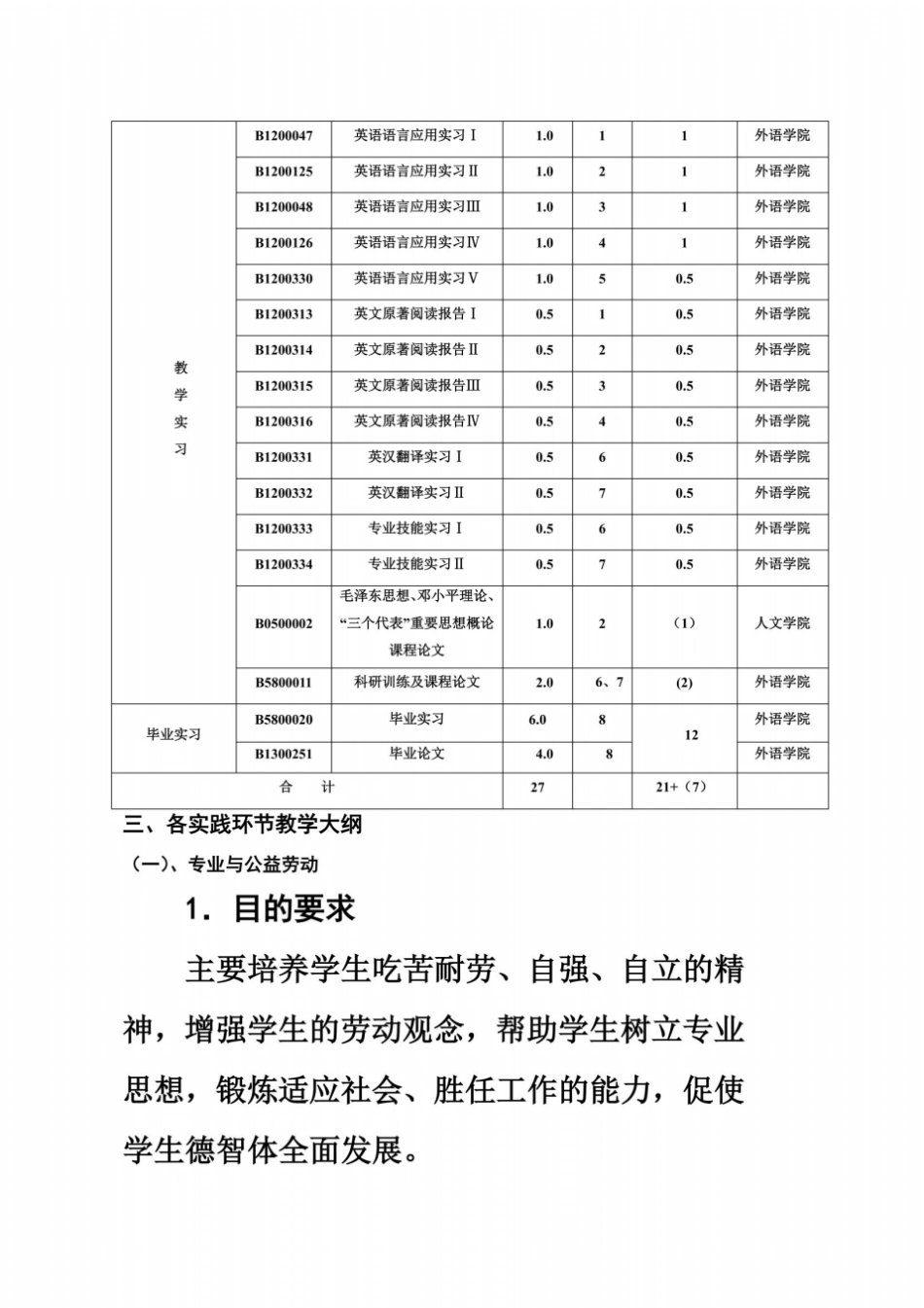 英语专业实践教学大纲_第3页