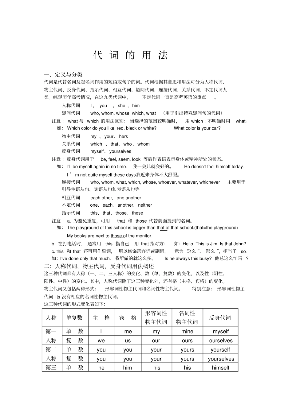 英语中代词的用法_第1页