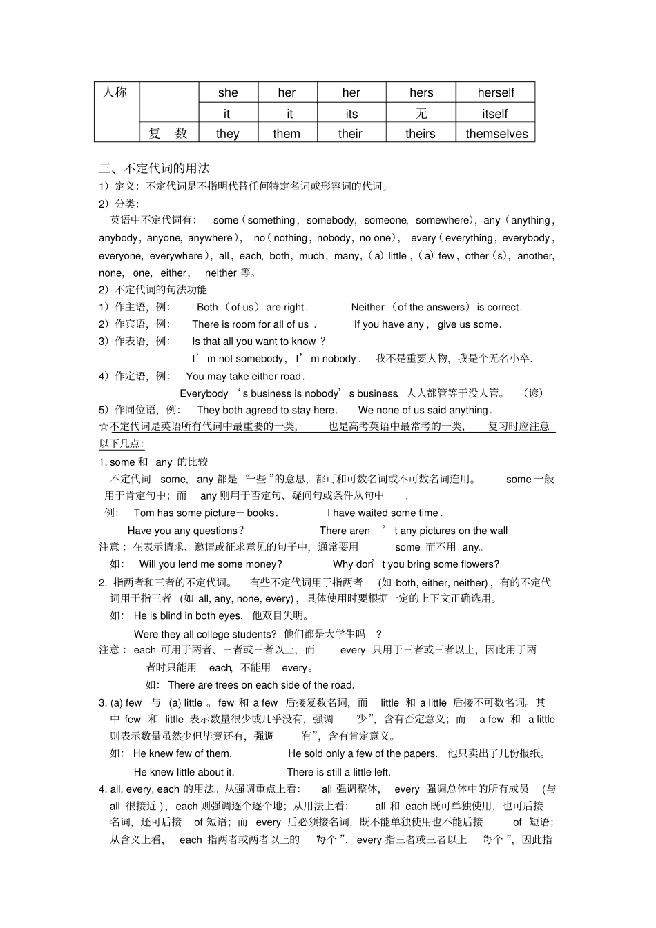 英语中代词的用法_第2页