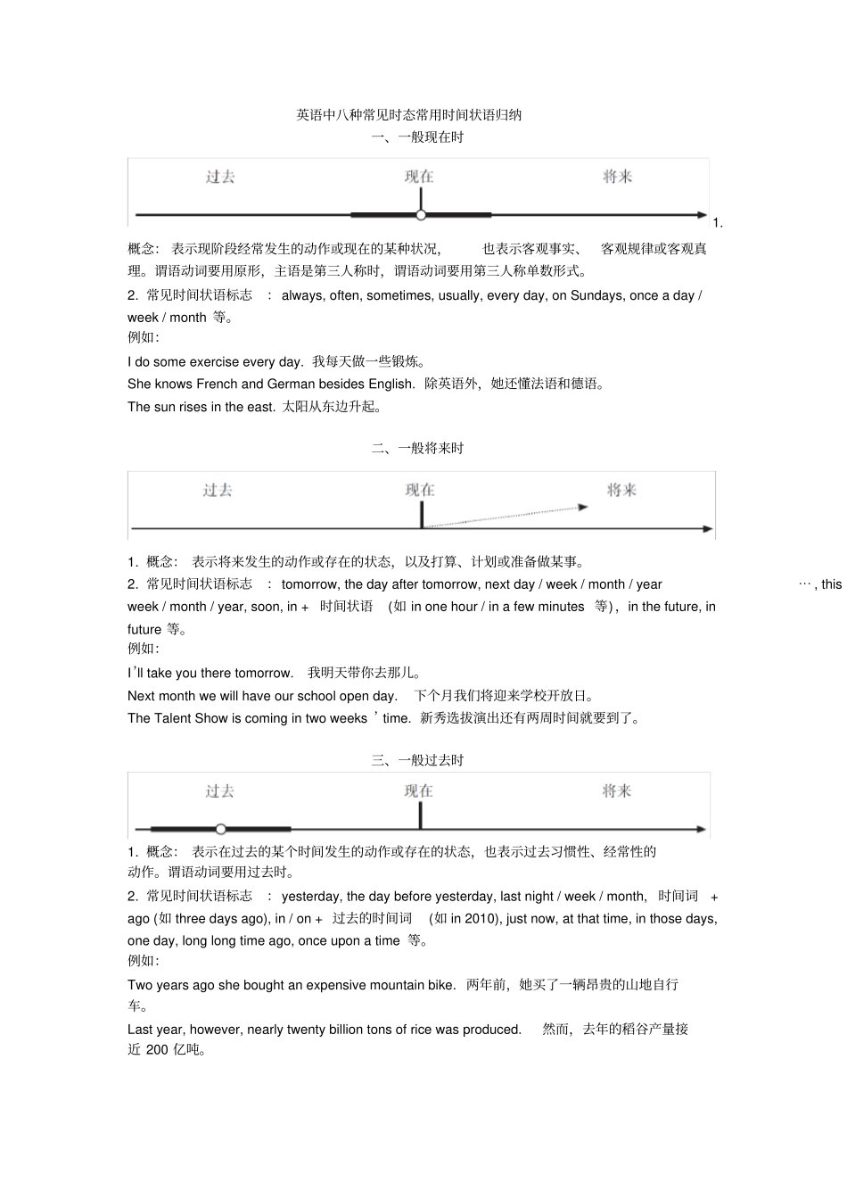 英语中八种常见时态常用时间状语归纳_第1页
