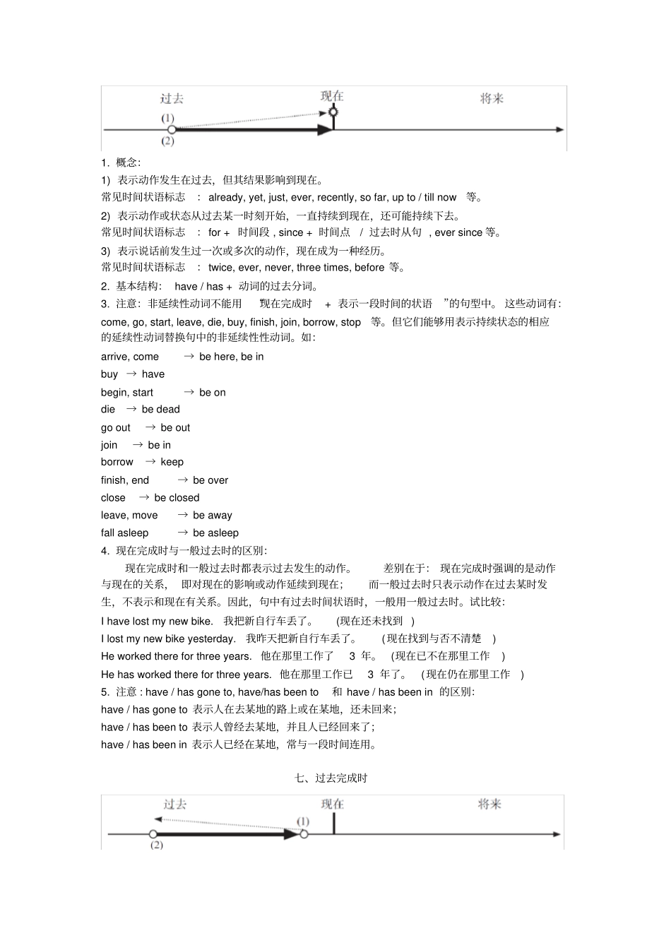 英语中八种常见时态常用时间状语归纳_第3页