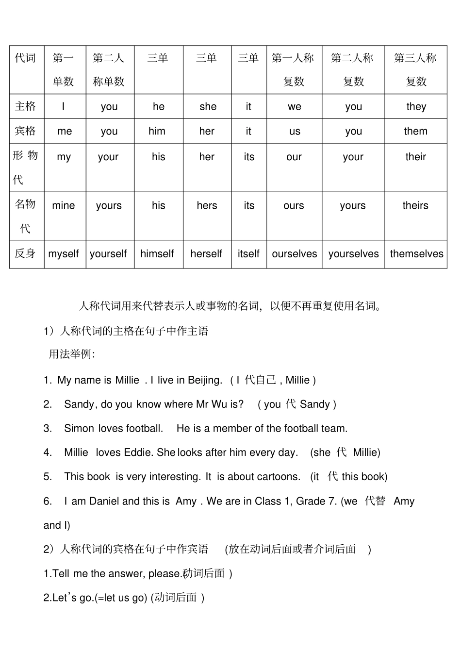 英语人称代词、物主代词练习题_第1页