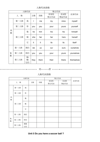 英语人称代词表格