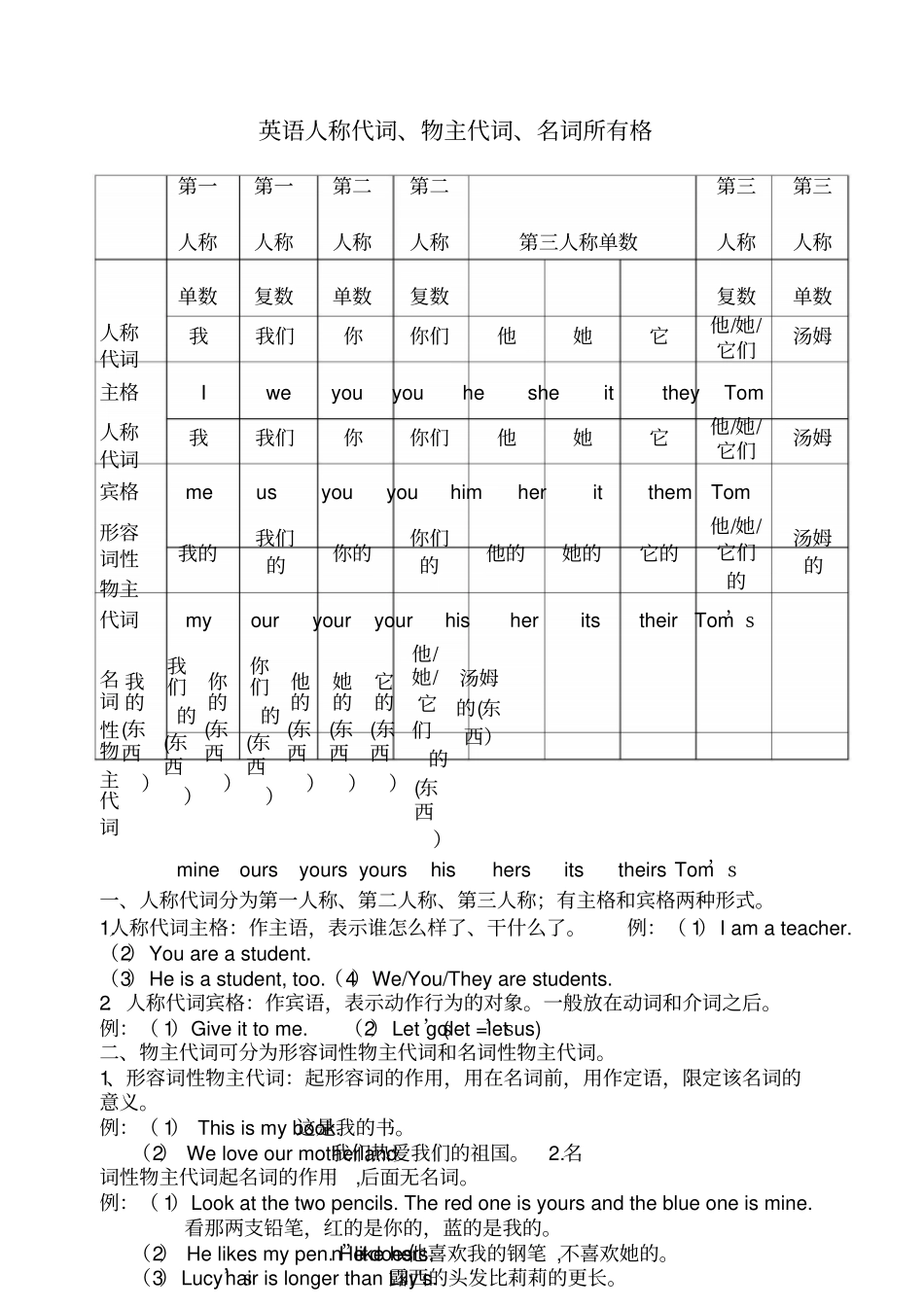 英语人称代词,物主代词,名词所有格_第1页