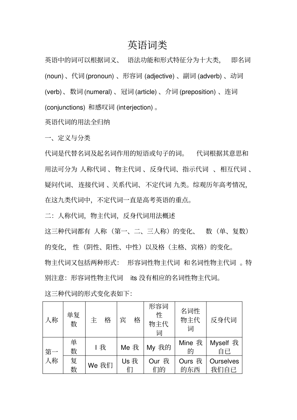 英语代词的用法全归纳_第1页