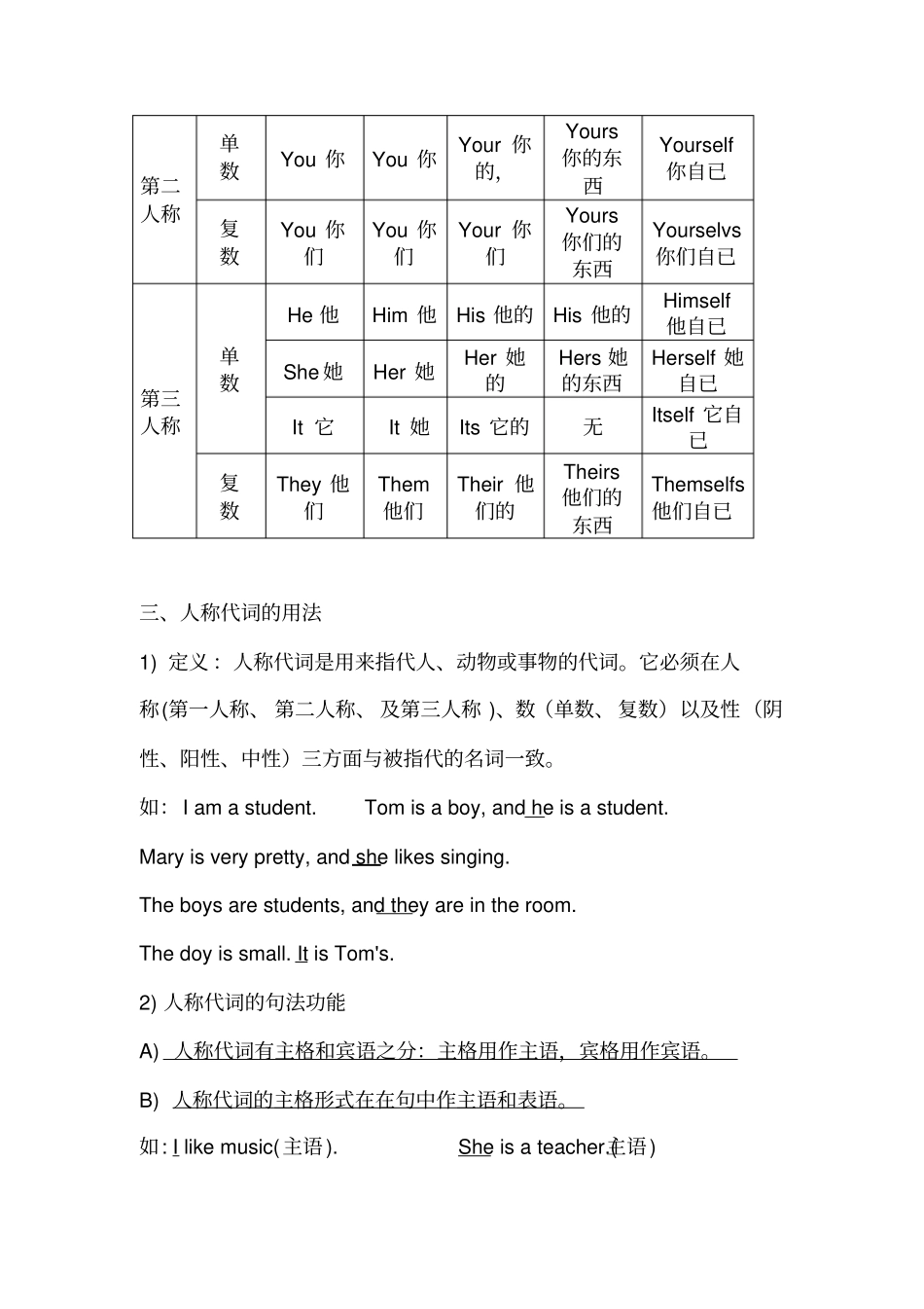英语代词的用法全归纳_第2页