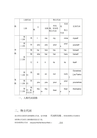 英语代词表格