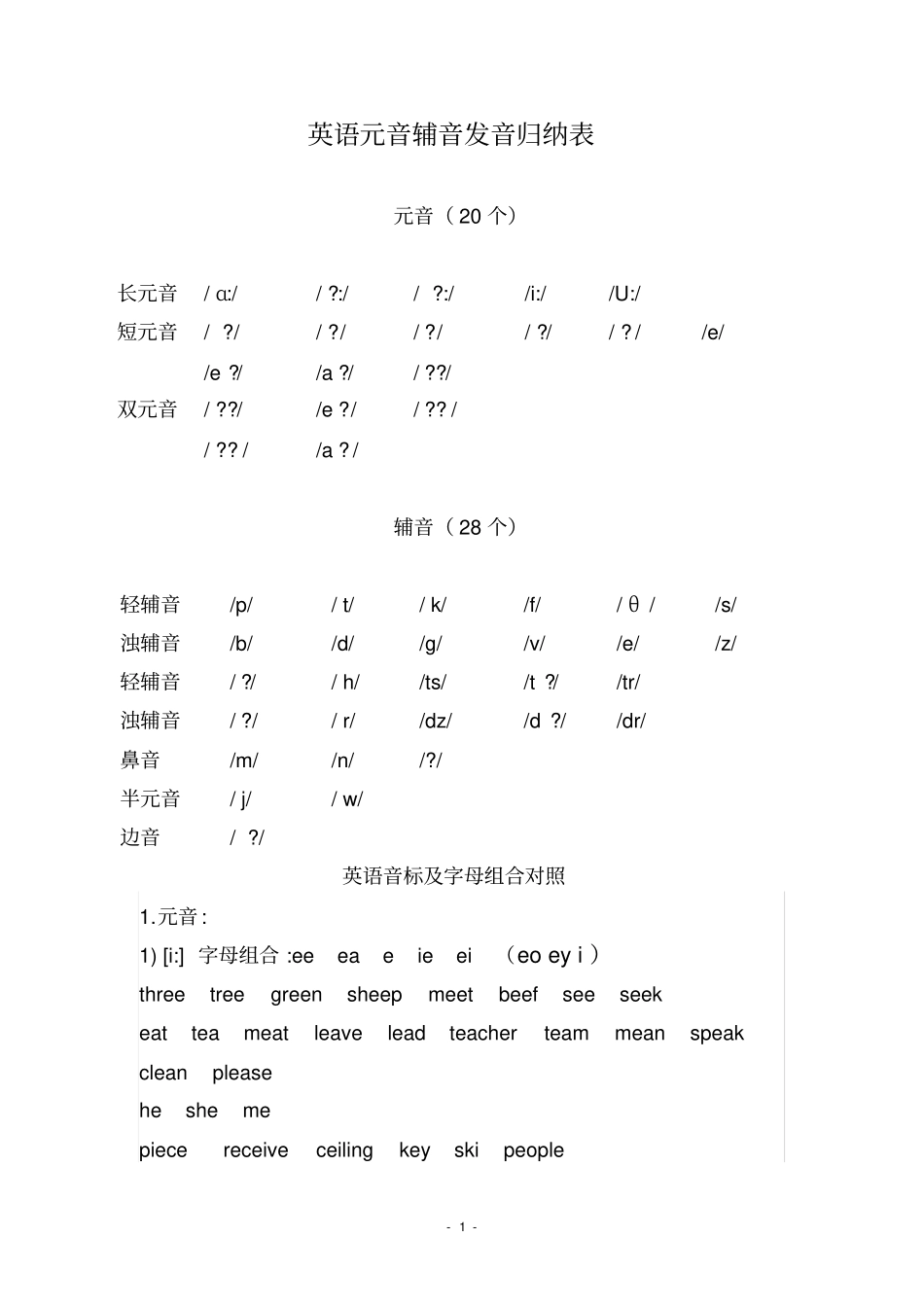 英语元音辅音发音归纳表_第1页