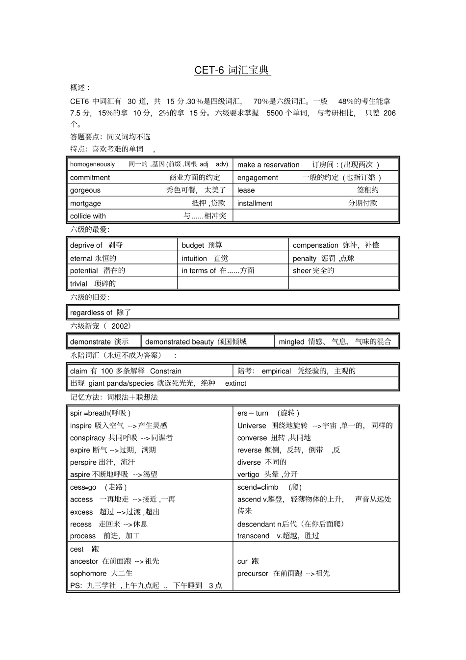 英语六级词汇分类_第1页
