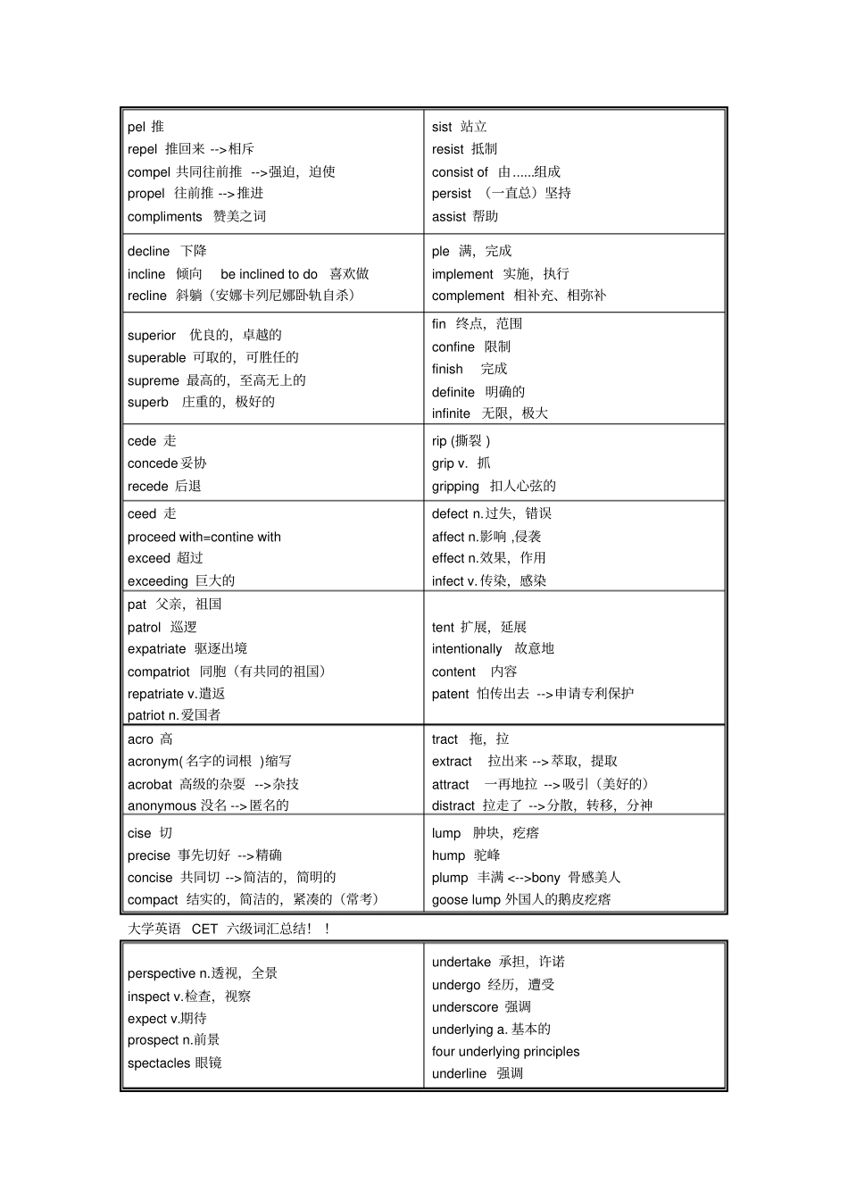 英语六级词汇分类_第3页