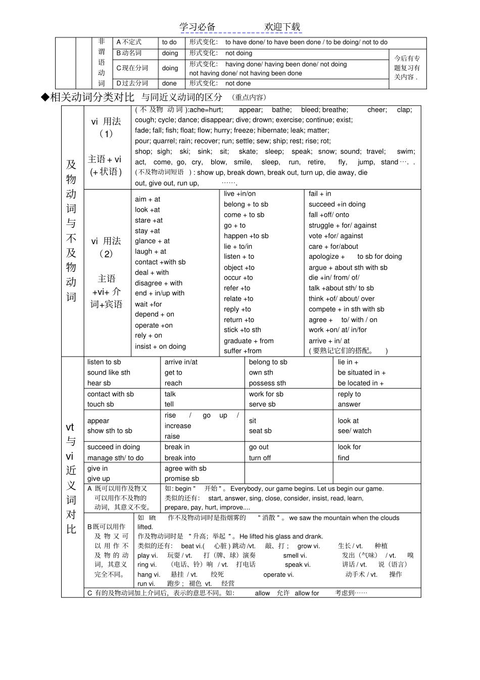 英语动词分类表_第2页
