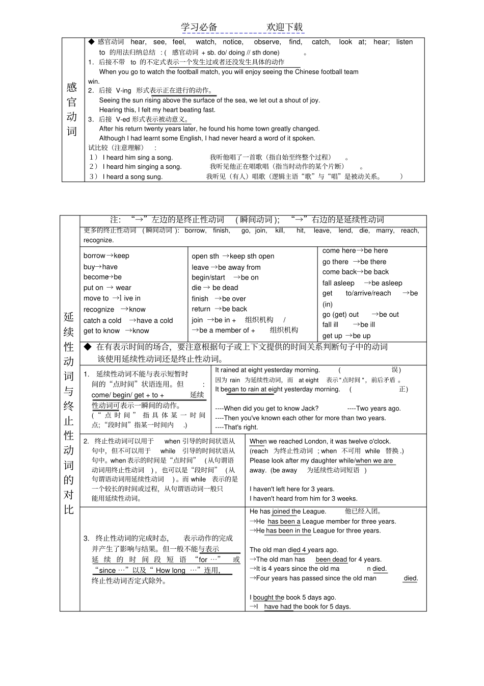 英语动词分类表_第3页