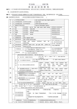 英语动词分类表