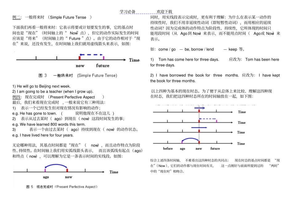 英语动词时态表_第2页