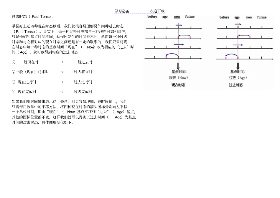 英语动词时态表_第3页