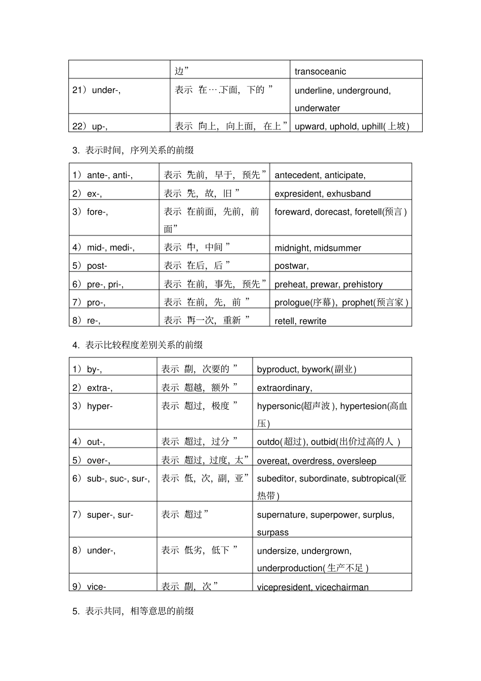 英语单词常见前缀后缀表格形式_第3页