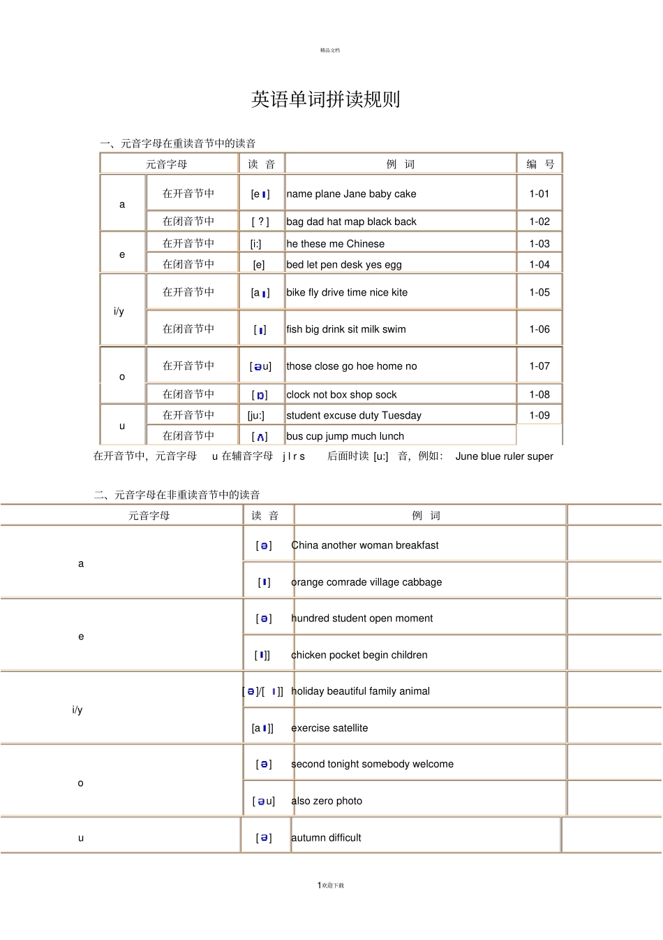 英语单词拼读规则_第1页