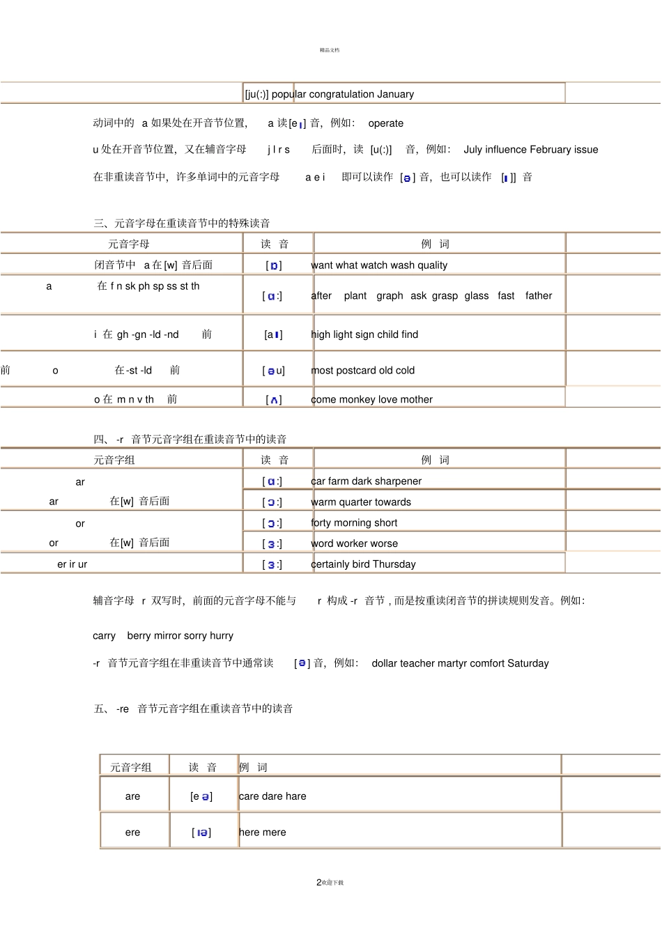 英语单词拼读规则_第2页