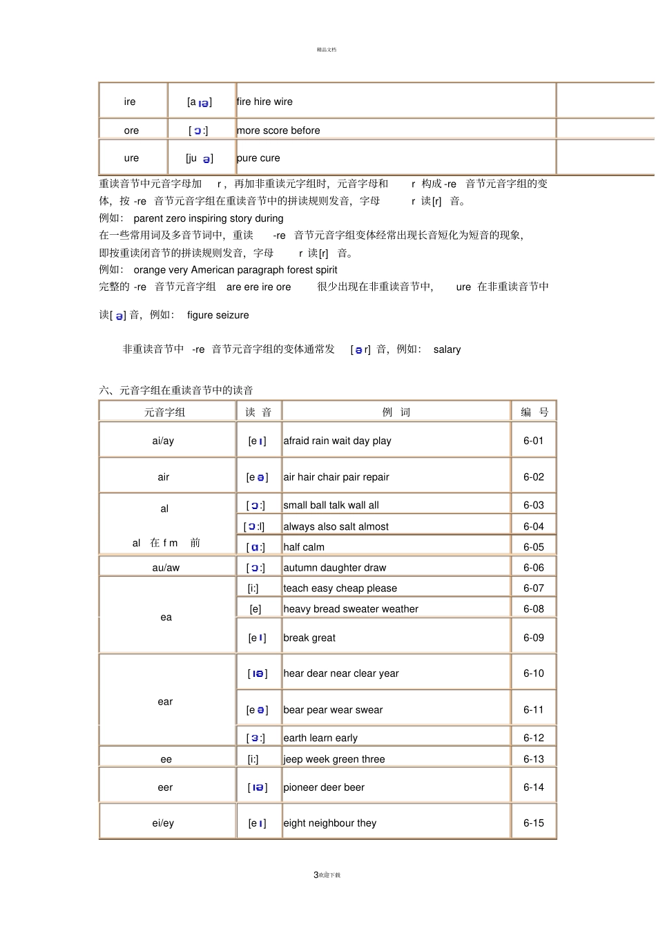 英语单词拼读规则_第3页