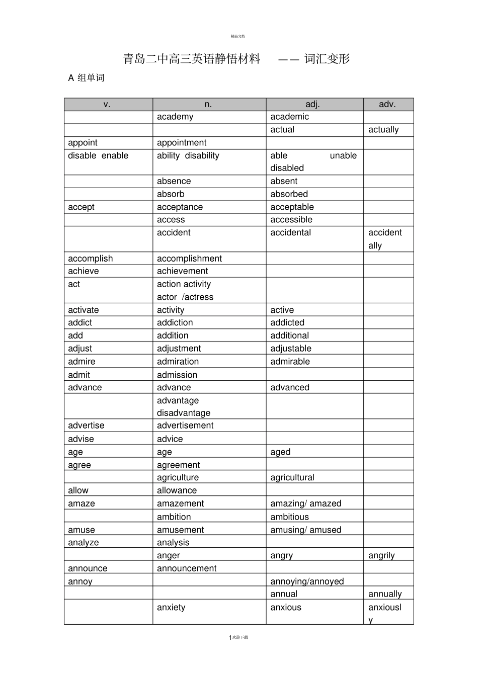 英语单词词汇变形汇总_第1页