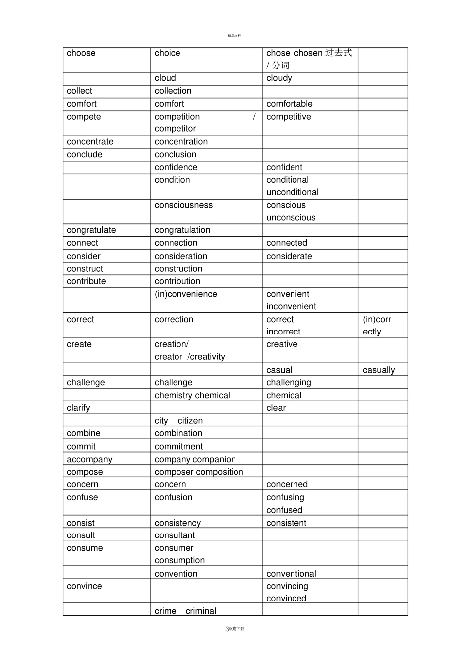 英语单词词汇变形汇总_第3页