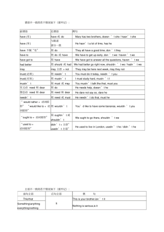 英语反义疑问句表格