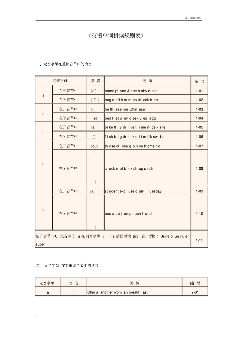 英语单词拼读规则表-标准版_第1页