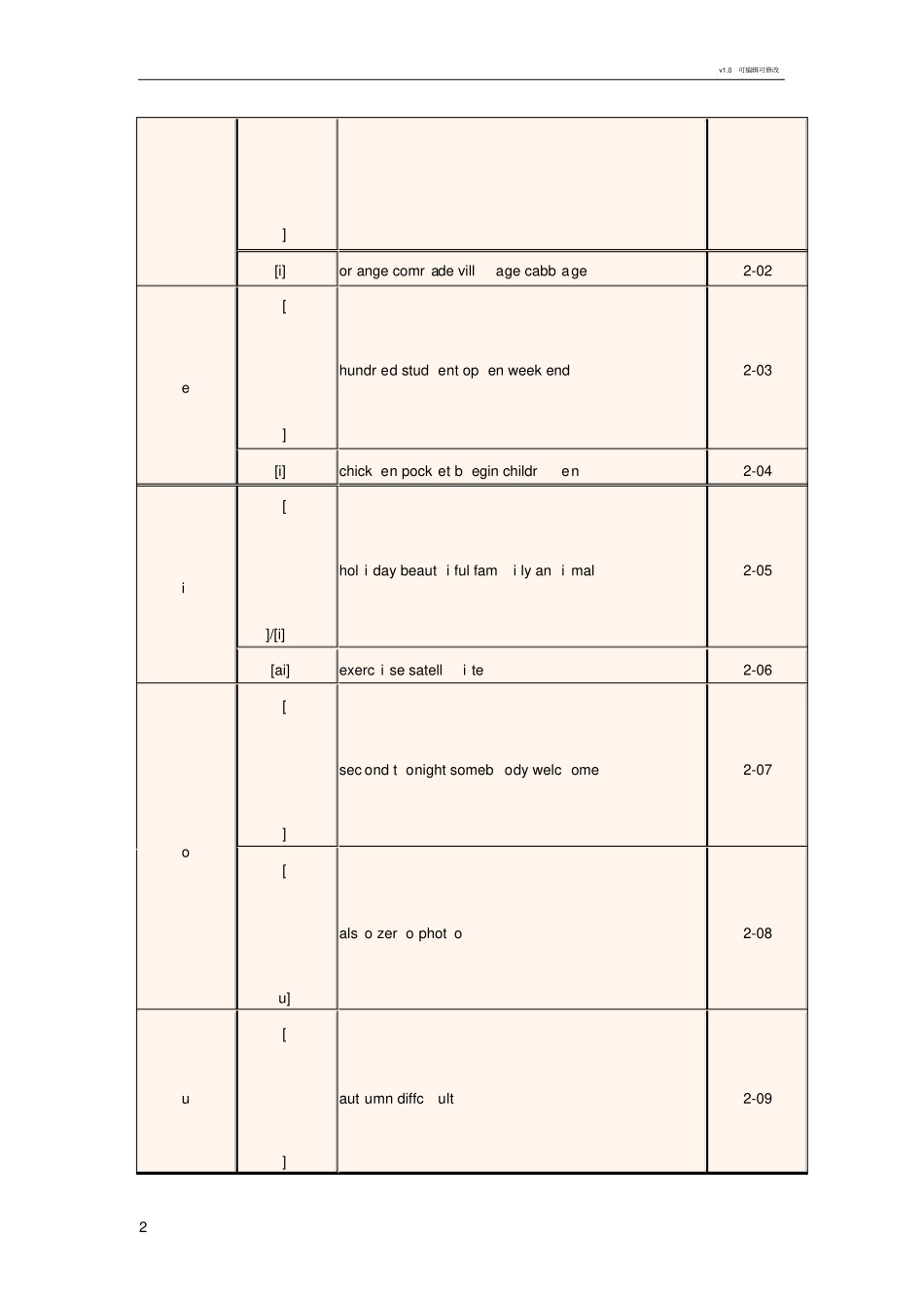 英语单词拼读规则表-标准版_第2页