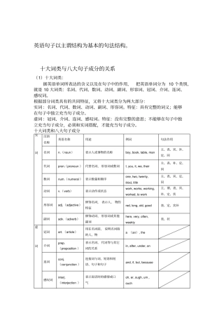 英语句子以主谓结构为基本的句法结构---句法结构之英语词性和句子成分