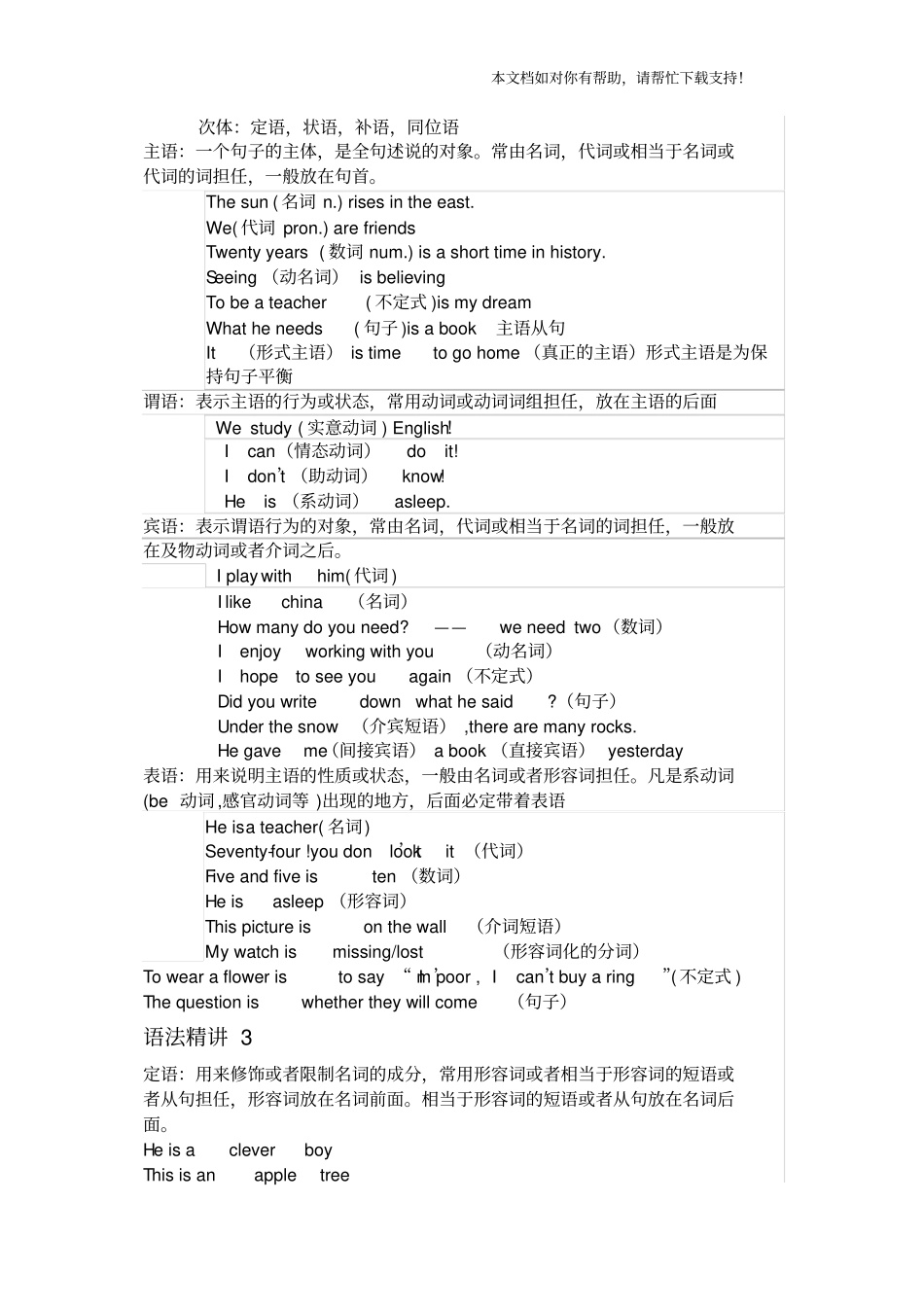 英语句子成分和句子结构分析_第2页