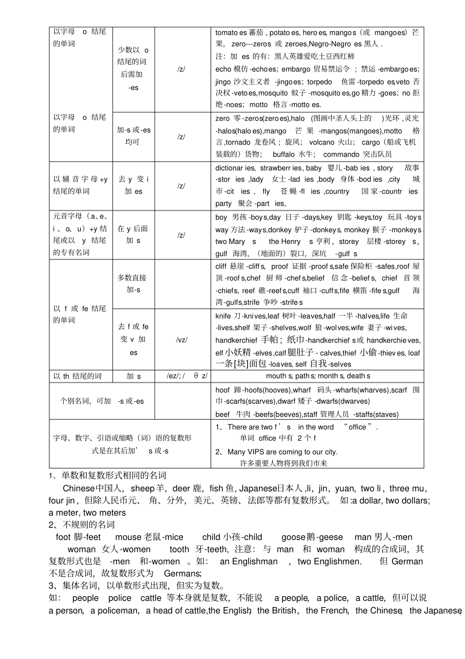 英语名词用法大全_第2页