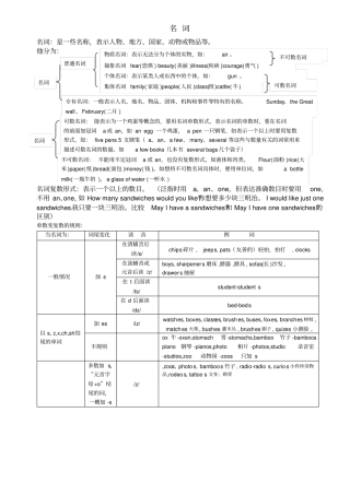 英语名词用法大全