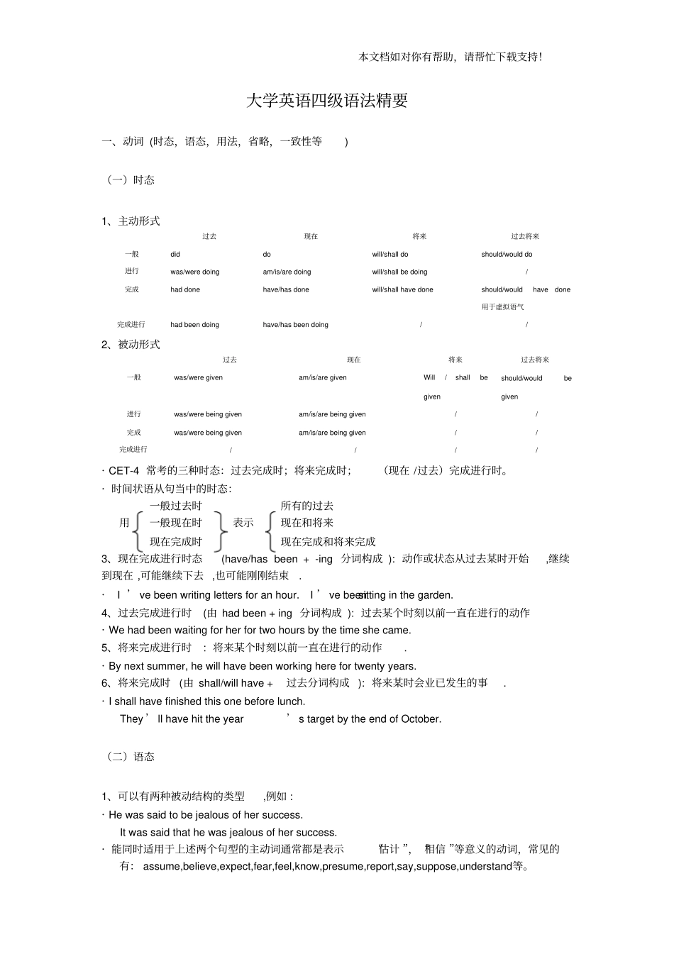 英语四级考试重点语法精选汇总_第1页
