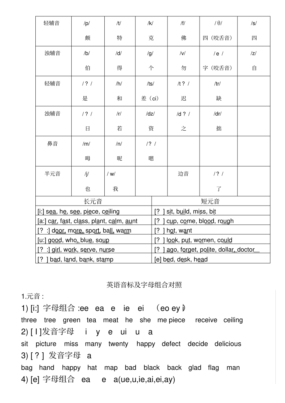 英语国际音标表最新版48个58681_第2页