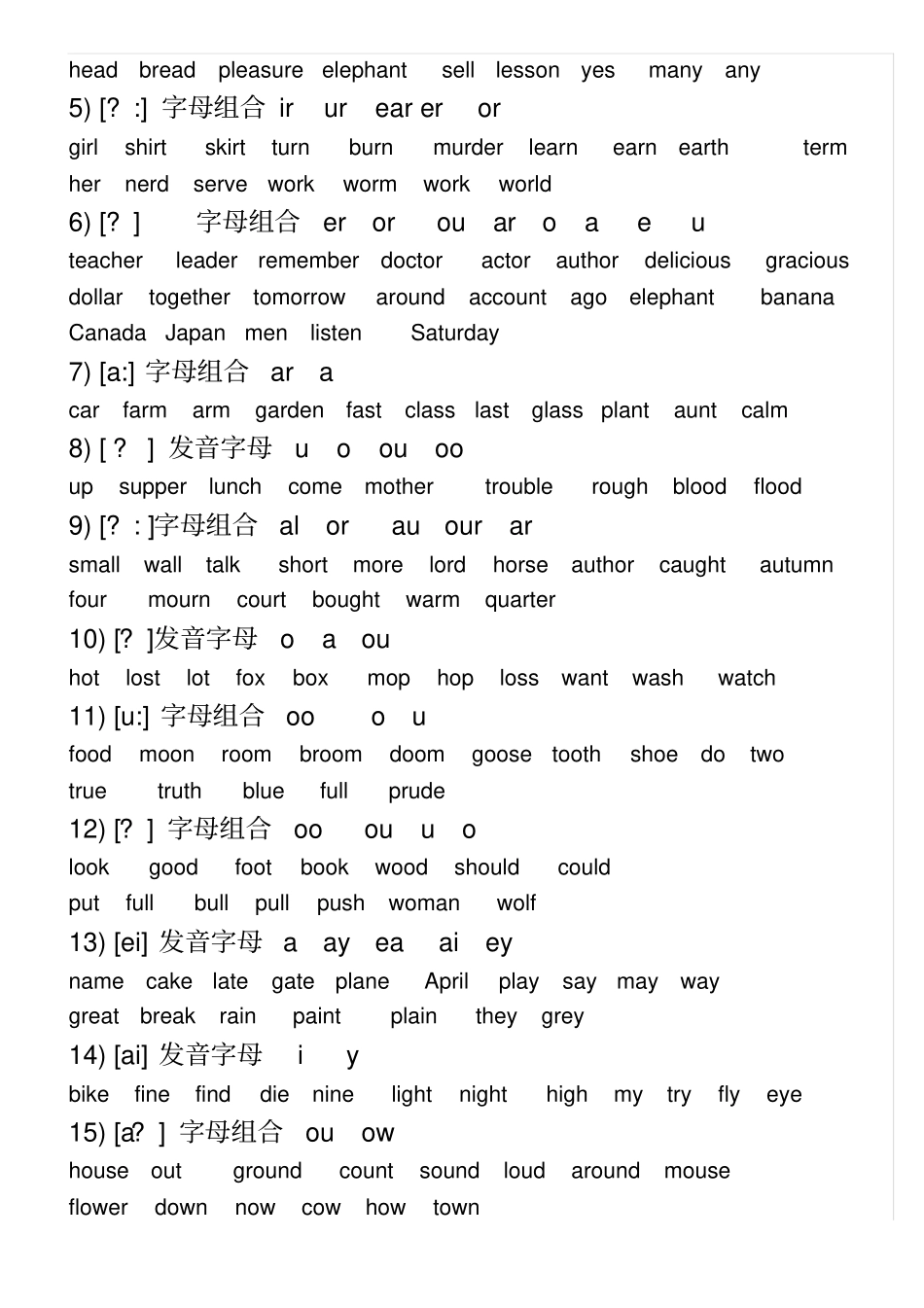 英语国际音标表最新版48个58681_第3页