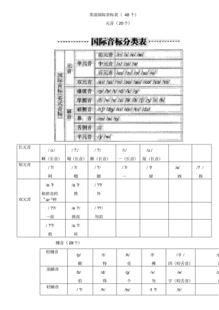 英语国际音标表最新版48个