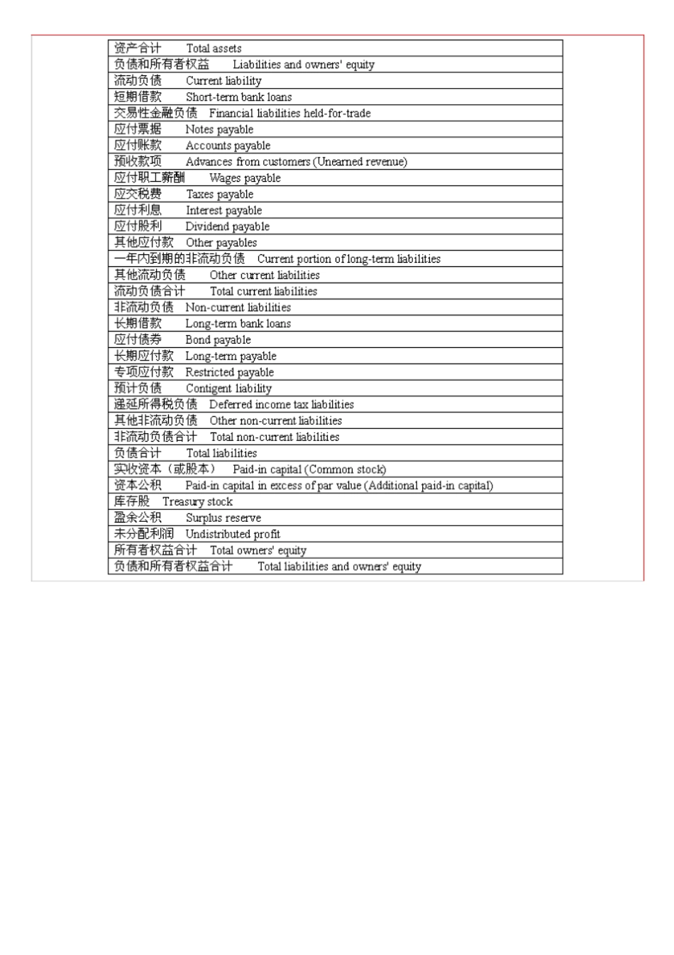 英语学习辅导讲义_第2页
