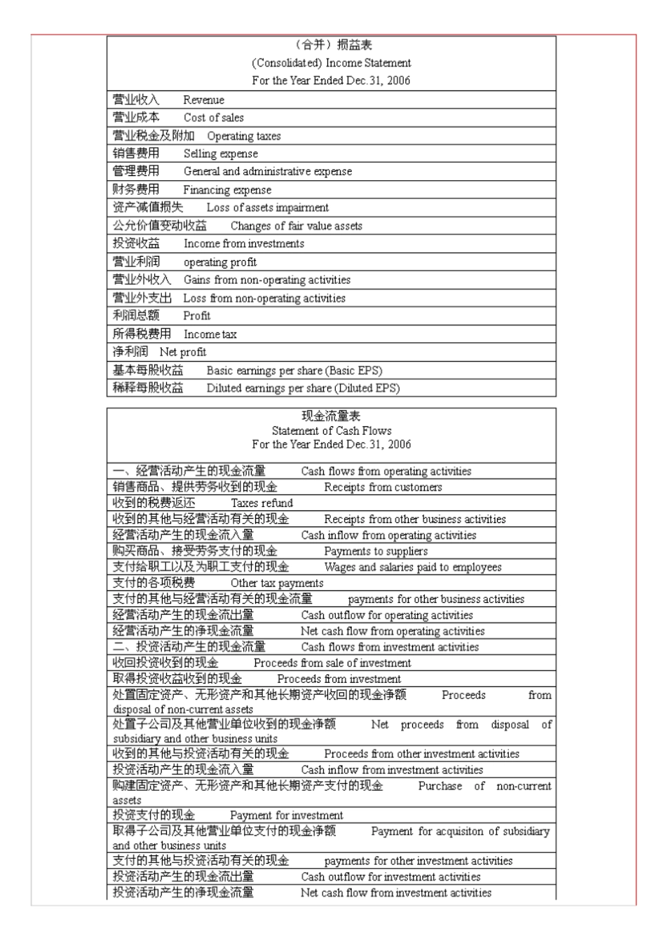 英语学习辅导讲义_第3页