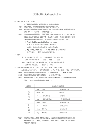 英语定语从句的结构和用法